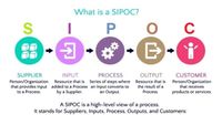 BASIC SIPOC